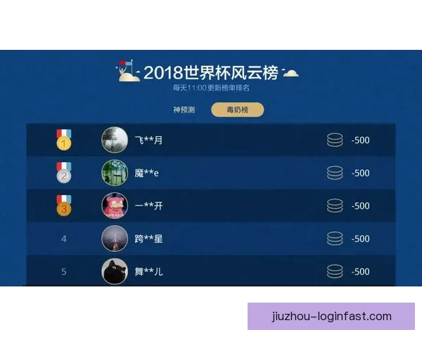 世界杯赛事竞猜分析 赔率变化趋势与投注技巧探讨 世界杯赛事竞猜分析 赔率变化趋势与投注技巧探讨
