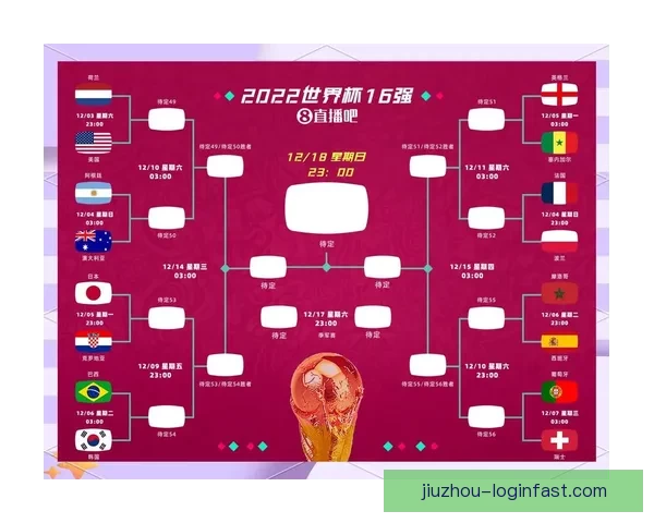 世界杯竞猜平台全面解析助你赢得比赛预测高分策略 世界杯竞猜平台全面解析助你赢得比赛预测高分策略