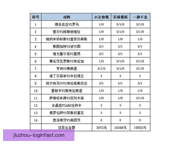 世界杯赛事盘口深度分析与投注策略全攻略 世界杯赛事盘口深度分析与投注策略全攻略