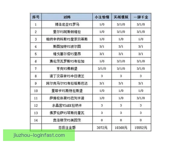 世界杯赛事盘口深度分析与投注策略全攻略