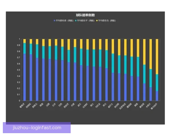 世界杯竞猜赔率全解析及热门赛果预测指南详尽分析